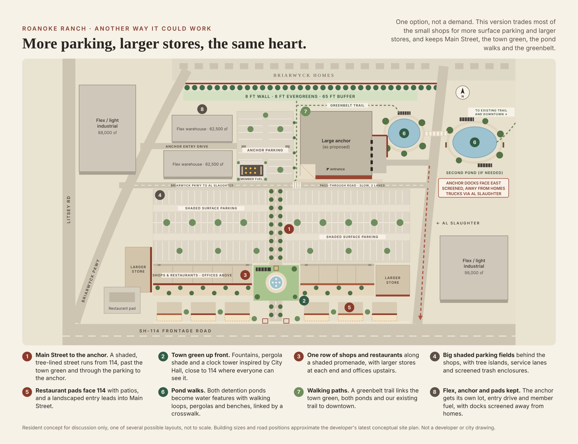Alternate resident concept map with one row of shops and the town green near SH-114, larger stores at each end, and large shaded parking fields behind the shops